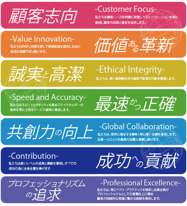 Intellim's Core Values