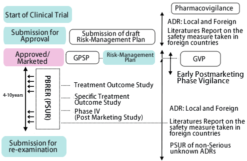 intellim's Pharmacovigilance Services